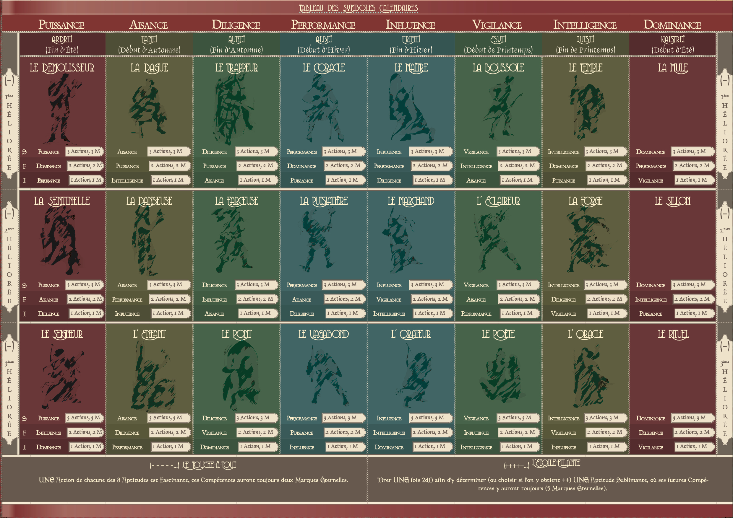 Table of Calendar Symbols